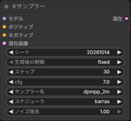 Kサンプラーの設定欄。シードの下に生成後の制御、ステップ、cfg、サンプラー名、スケジューラーが並んでいる