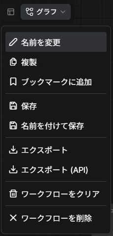 グラフのメニューにあるエクスポートとエクスポートAPI。通常のエクスポートを選ぶ