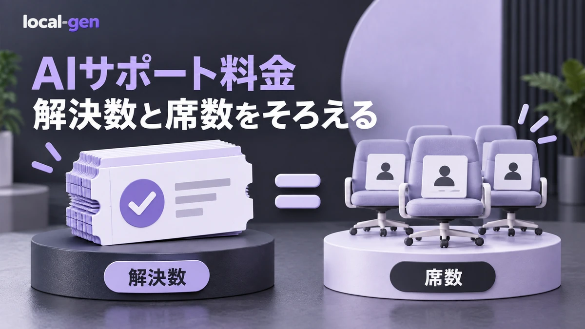 AIカスタマーサポートを比較 — 解決件数課金と席課金を同じ条件で見積もる