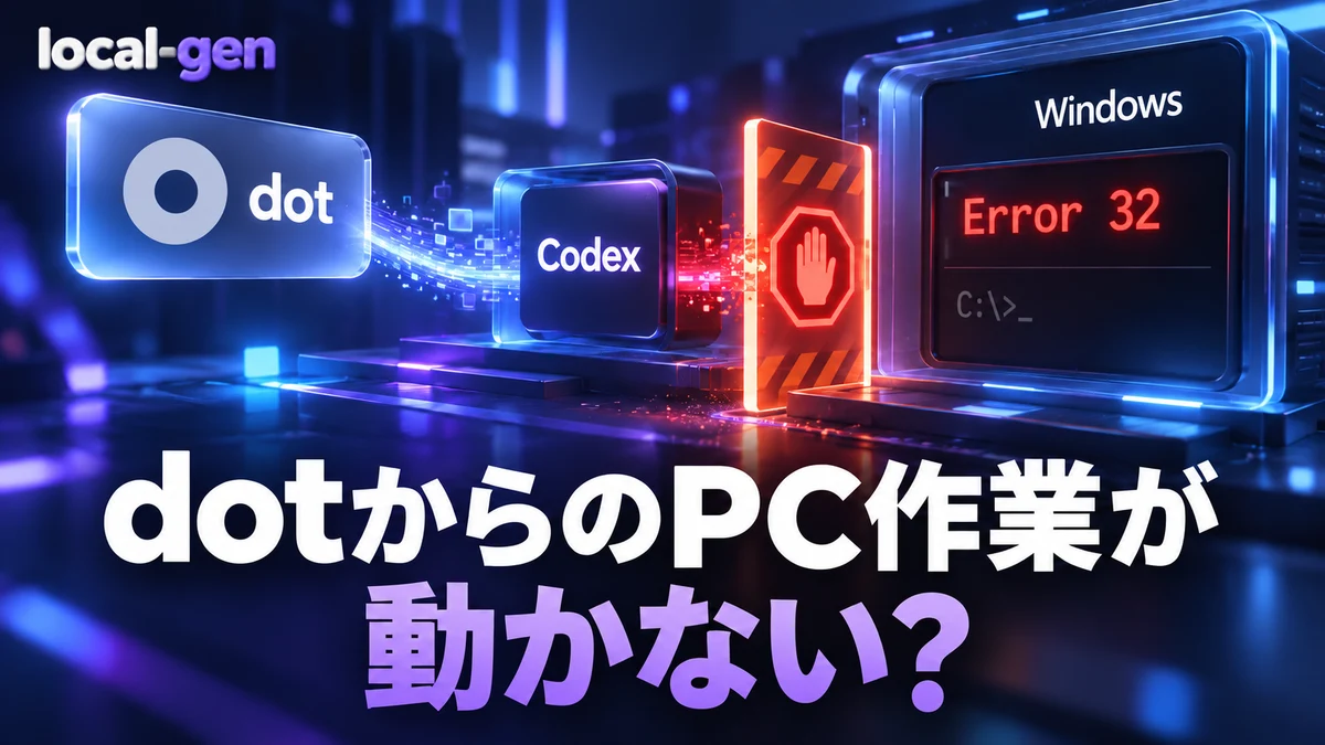 dotからCodexへ届いた依頼がWindowsのError 32で止まる様子を示した説明用イラスト
