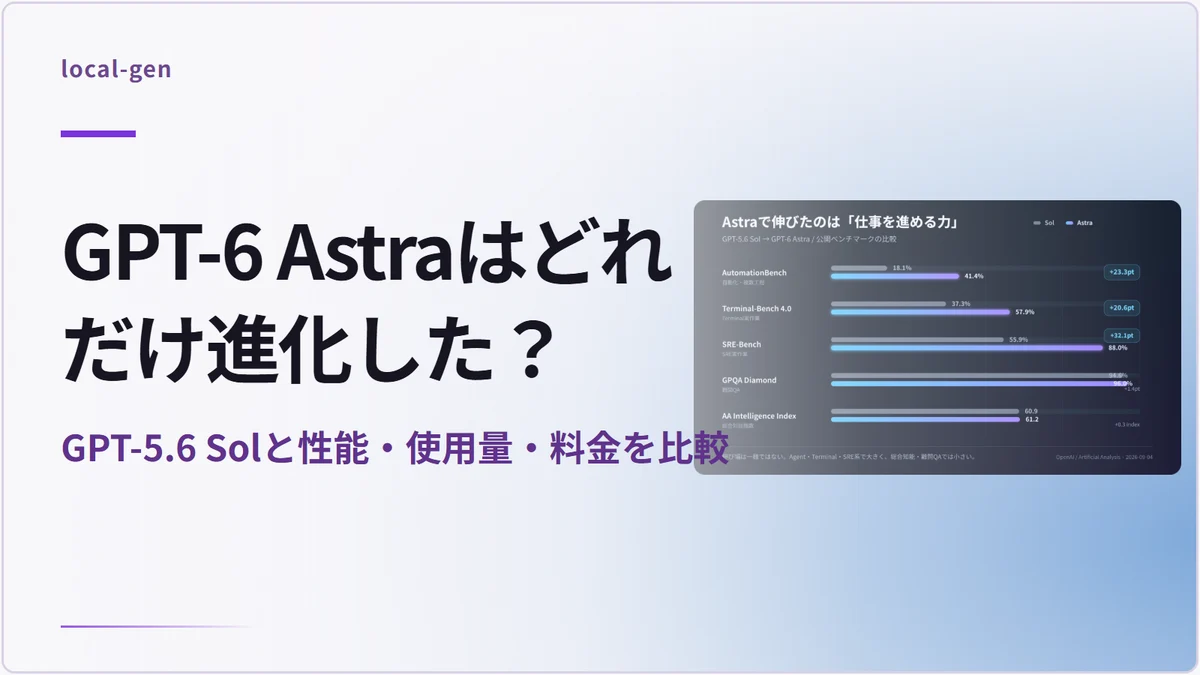 GPT-6 Astraはどれだけ進化した？ — GPT-5.6 Solと性能・使用量・料金を比較